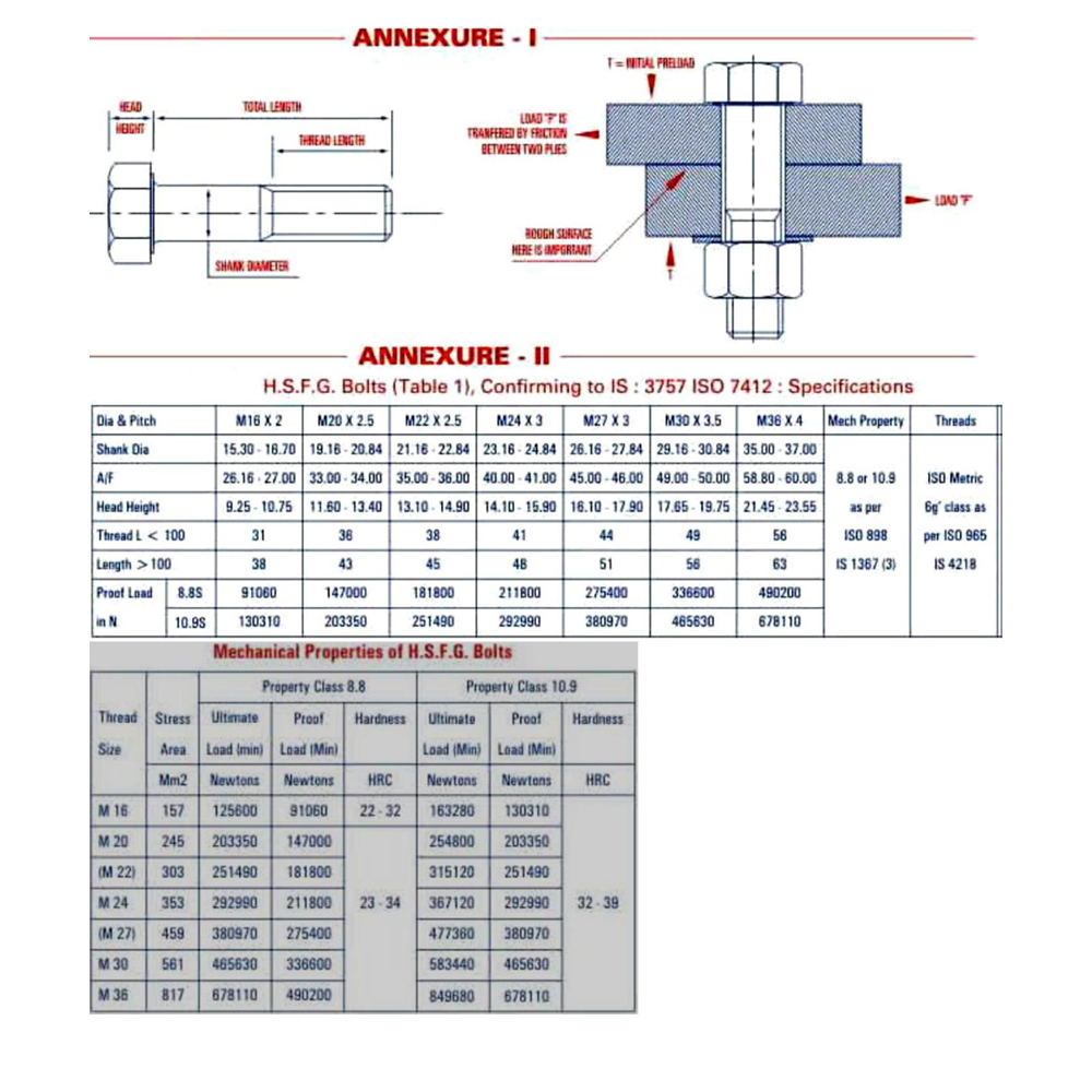 A325 Bolt Grip Chart